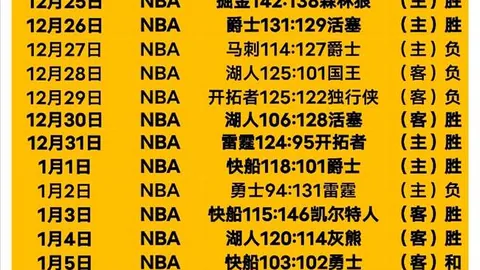 FIFA赛事精选推荐：每日一赛专家质合分析期号7
