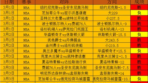 灰熊客场挑战，能否打破连败魔咒，迎来翻身战局？